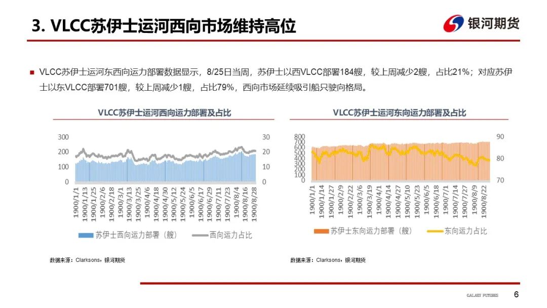 苏伊士运河中欧贸易【油轮周报】西非-欧洲贸易活跃带动苏伊士运价大涨,第7张