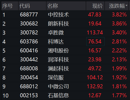 图片来源:Wind