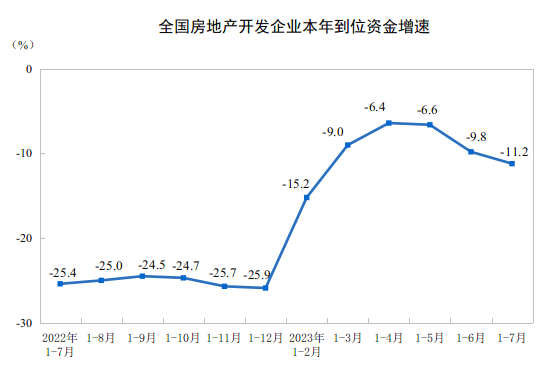 国家统计局统计报告，国家统计局月报