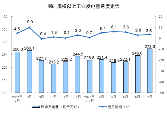 中国国家统计局能源结构，国家能源统计局官网