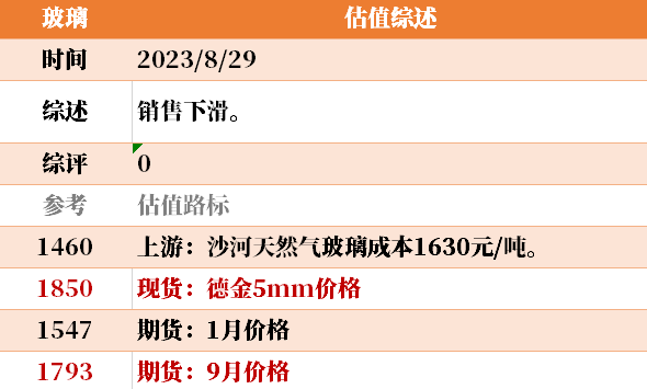 大宗商品价格未来预测目前大宗商品的估值走到什么位置了？8-29,第21张