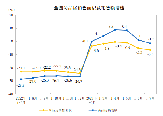 国家统计局统计报告，国家统计局月报