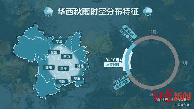 华西秋雨是什么降水类型,华西秋雨是怎么形成的
