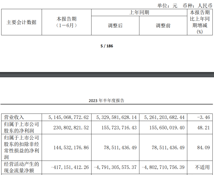 来源:苏州高新2023半年报