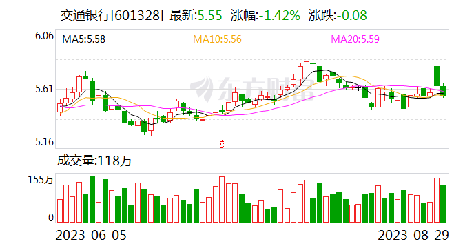 有国有大行即将召开个人住房贷款存量利率调整项目启动会