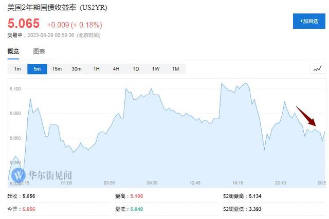 风险提示及免责条款