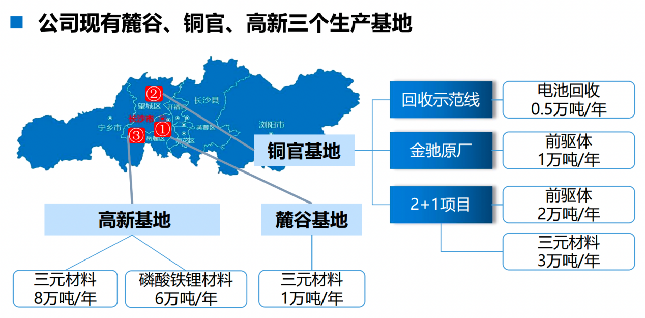 来源:长远锂科