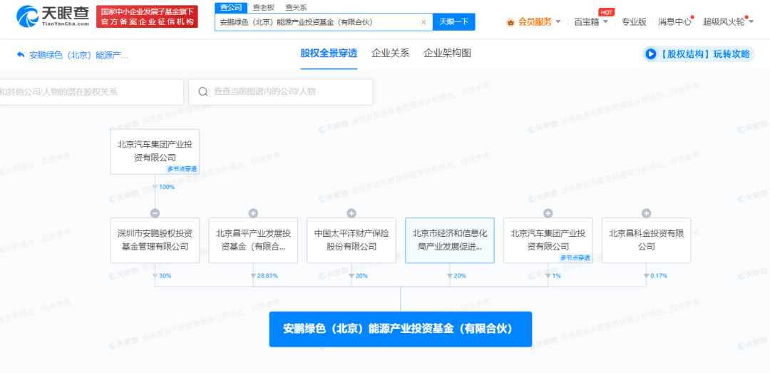 山东北汽产投,北汽产投