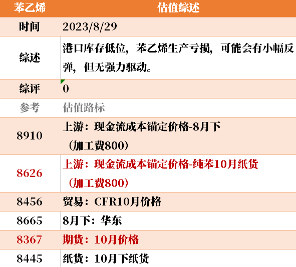 大宗商品价格未来预测目前大宗商品的估值走到什么位置了？8-29,第9张