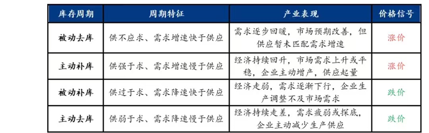 {}重磅利好出炉，七部门联合发文维稳钢铁业，上半年钢铁债发行仅715亿下滑近4成,数据来源：Mysteel，财联社整理,第4张