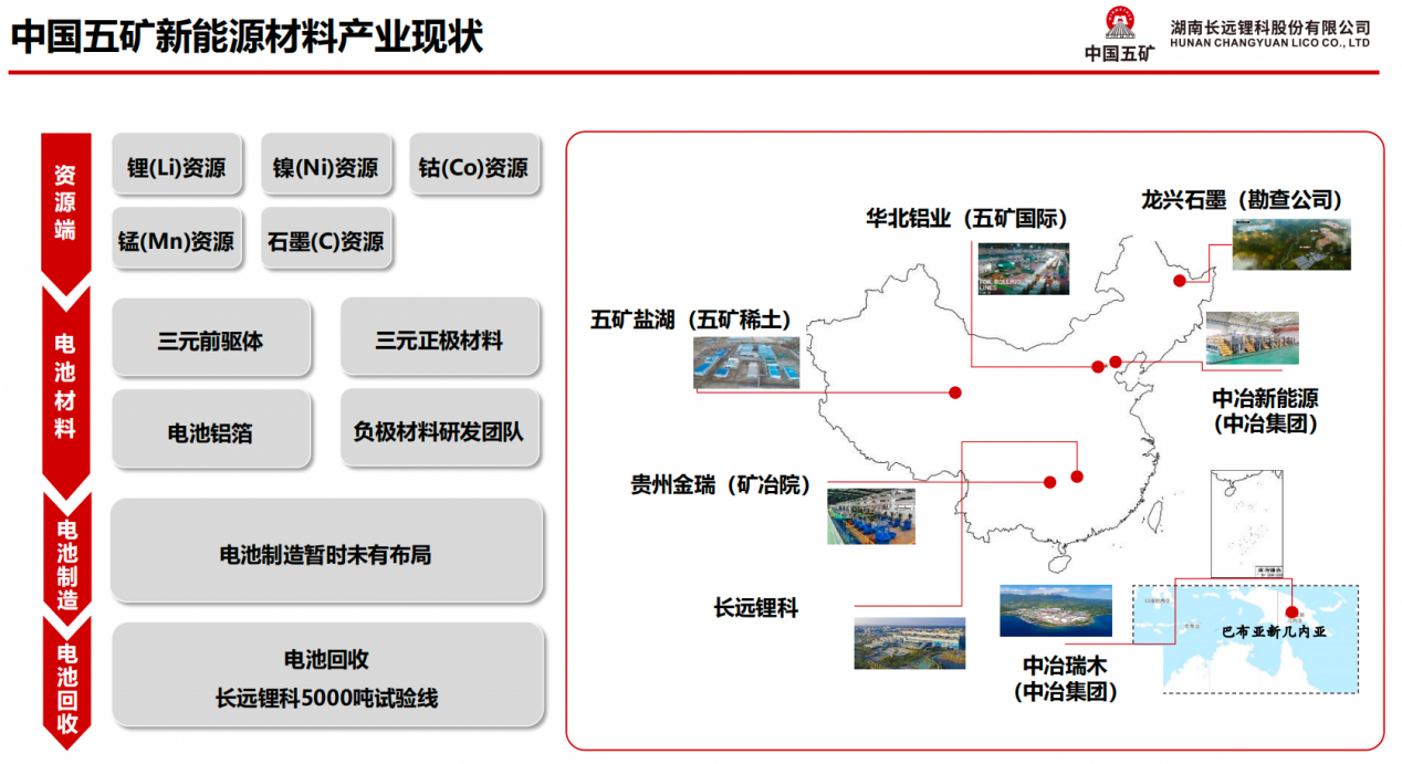 来源:长远锂科