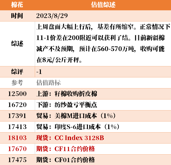 大宗商品价格未来预测目前大宗商品的估值走到什么位置了？8-29,第35张