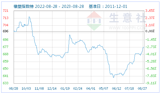 生意社：PMMA市场平稳运行为主（8.22-8.29）,第2张