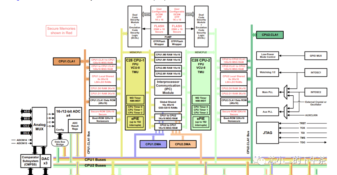 比亚迪多路集成控制器在哪个地方，比亚迪多合一电驱动系统