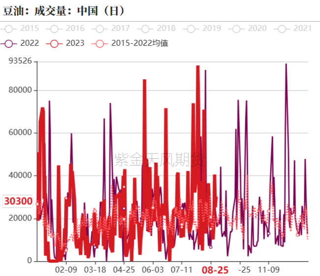 油脂：泾渭分明,数据来源：紫金天风期货研究所,第31张