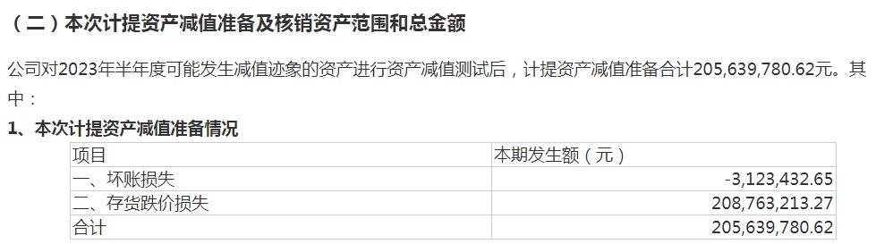 国联水产股,国联水产2019年业绩
