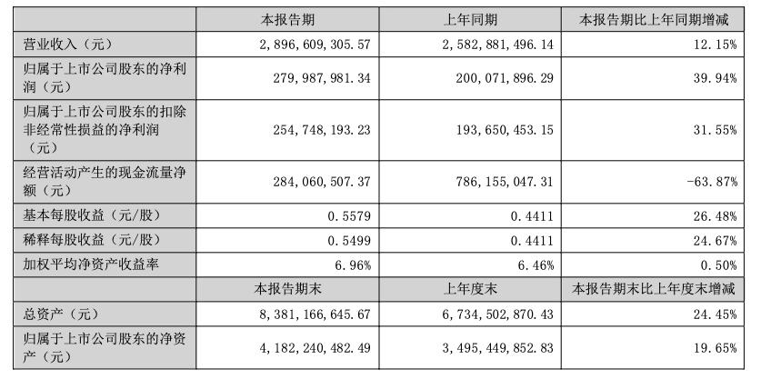 图源:钱江摩托报告