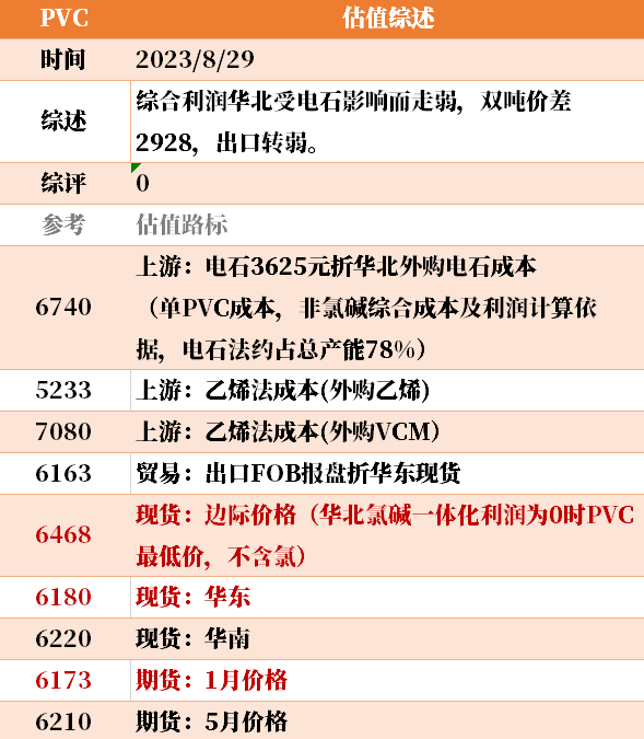 大宗商品价格未来预测目前大宗商品的估值走到什么位置了？8-29,第7张