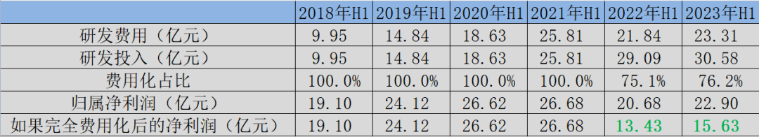 恒瑞 利润，恒瑞盈利
