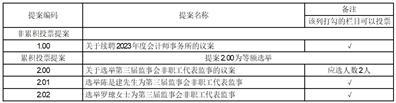 广东朝阳电子科技股份有限公司2023半年度报告摘要