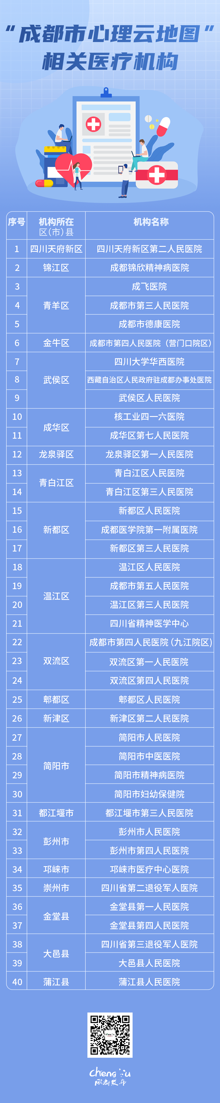 为青少年心理健康保驾护航，为居民群众的健康保驾护航