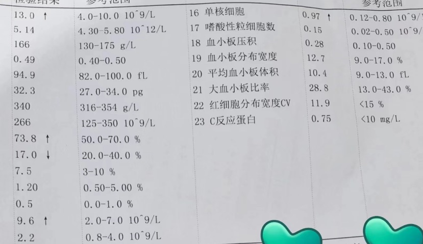 图说:张女士的就医检验单。 图源:受访者