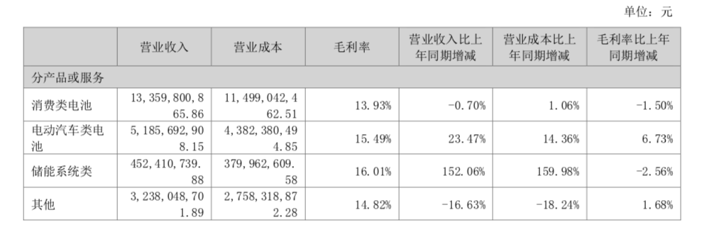 图源:欣旺达官方公告