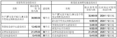 梦天家居集团股份有限公司2023半年度报告摘要