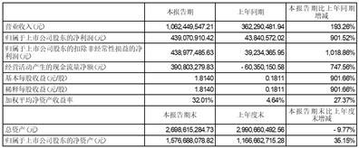 沙河实业股份有限公司2023半年度报告摘要