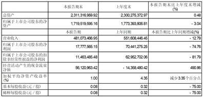 梦天家居集团股份有限公司2023半年度报告摘要