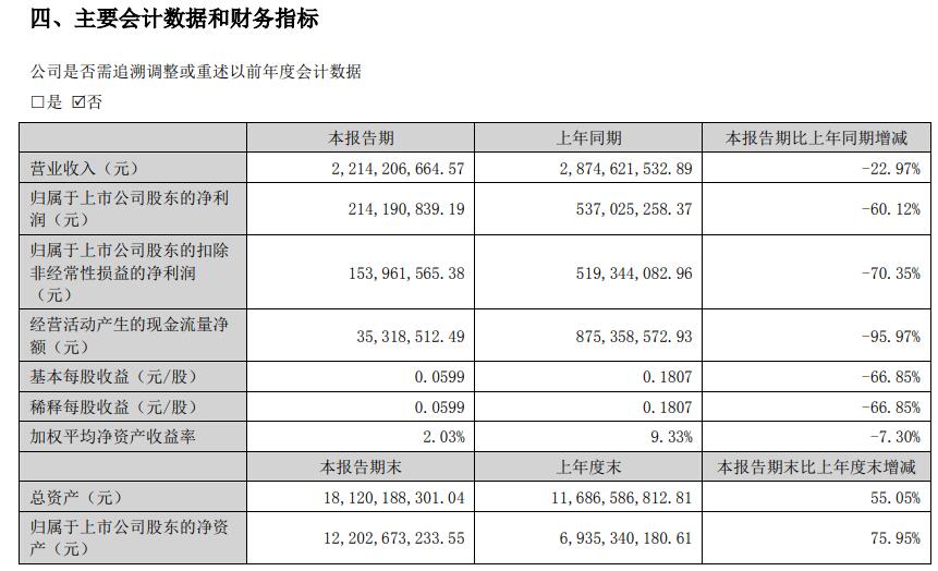 002145中核钛白股，002145中核钛白财报