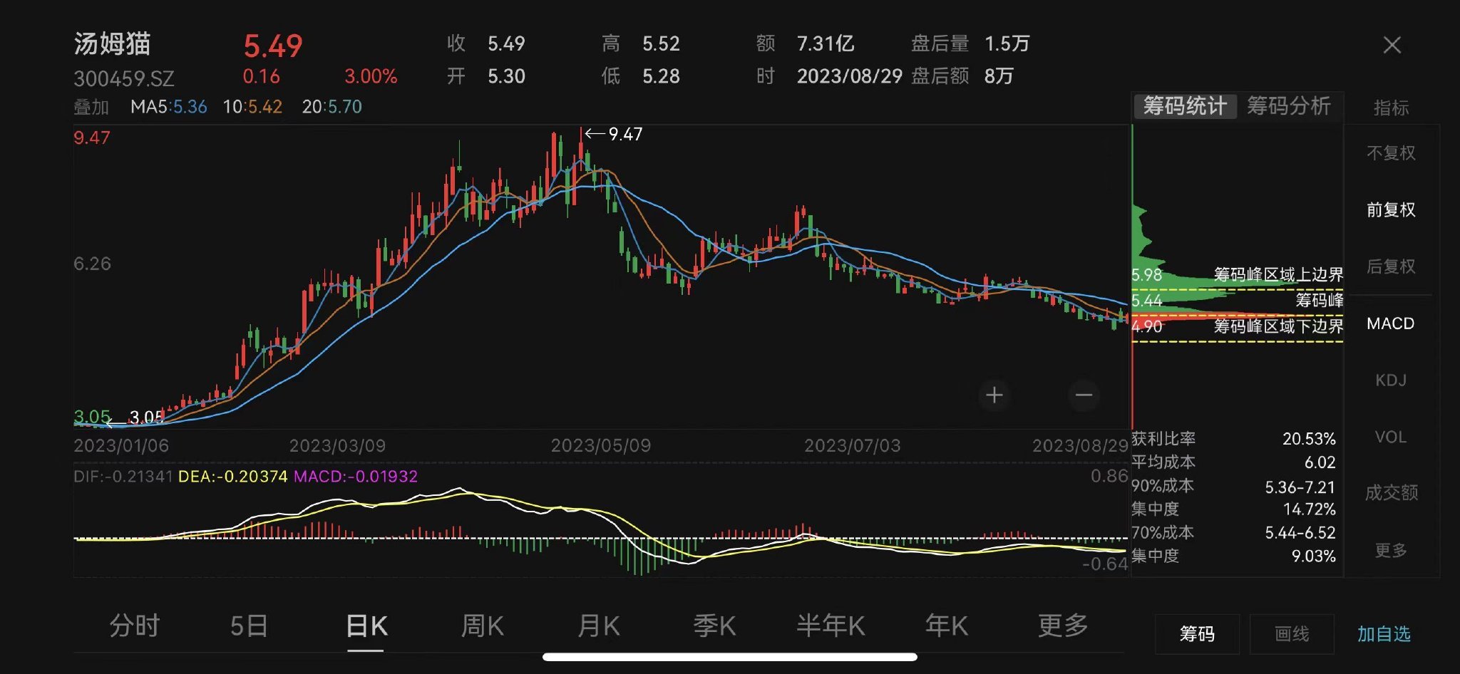 汤姆猫2048数字游戏，汤姆猫2016