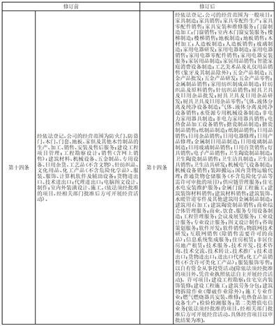 梦天家居集团股份有限公司2023半年度报告摘要