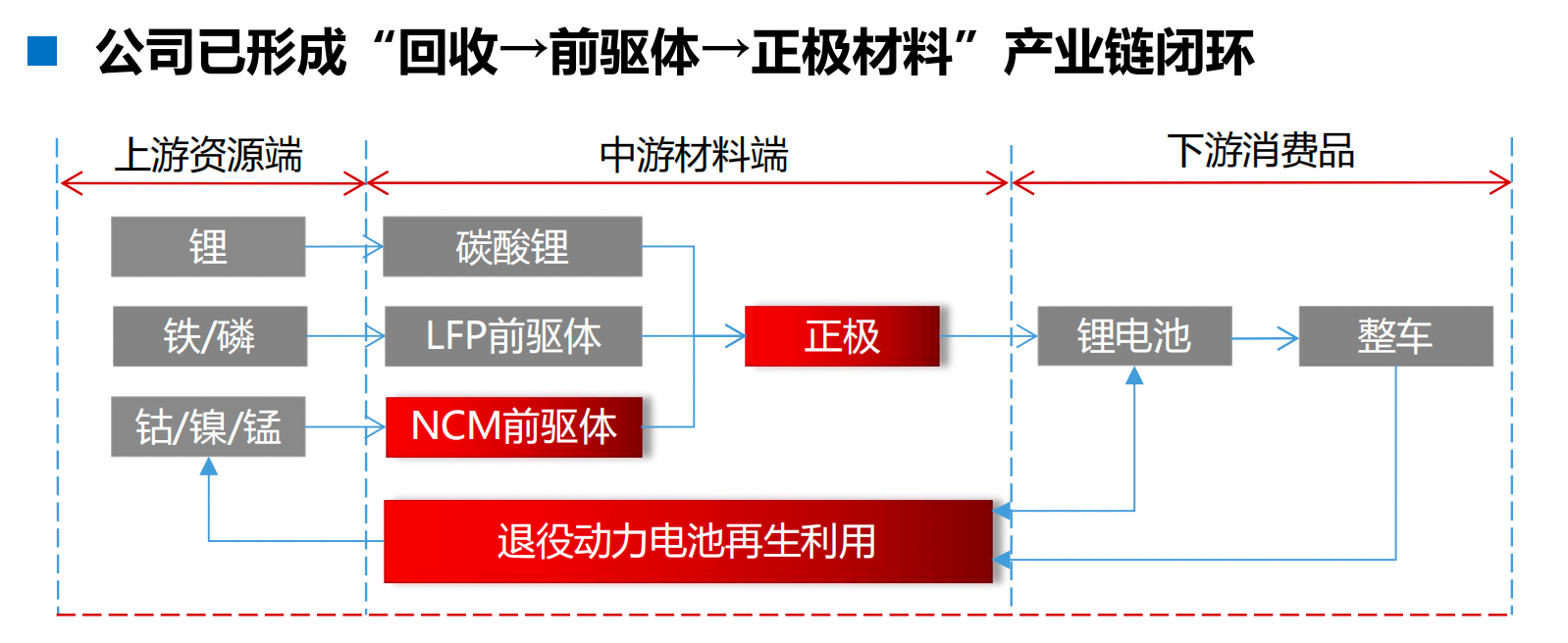 来源:长远锂科