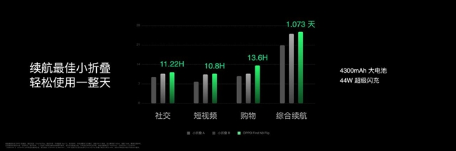 折叠小櫈，折叠产品