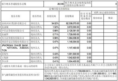 沙河实业股份有限公司2023半年度报告摘要