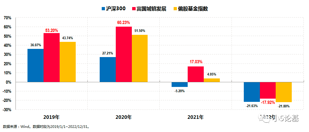 基金实时估值005496 0fec-72d982dca6f1760a35df3e21ce33a16d.png