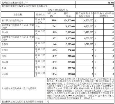 梦天家居集团股份有限公司2023半年度报告摘要