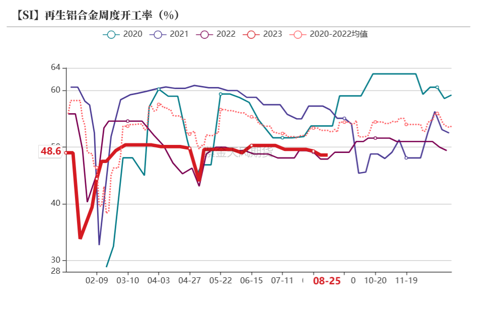 工业硅是做什么的工业硅：基本面变化有限,数据来源：紫金天风风云；紫金天风期货研究所,第35张