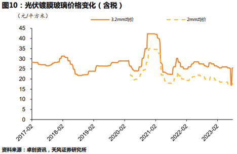 图片来源:天风证券研报