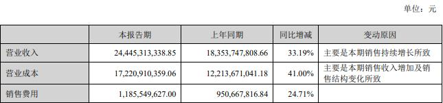 公司计划不派发现金红利,不送红股,不以公积金转增股本。