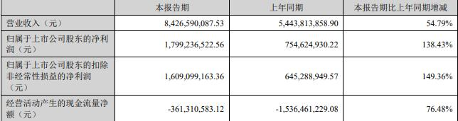 公司计划不派发现金红利,不送红股,不以公积金转增股本。