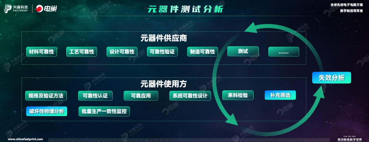 兴森科技官网，兴森集团