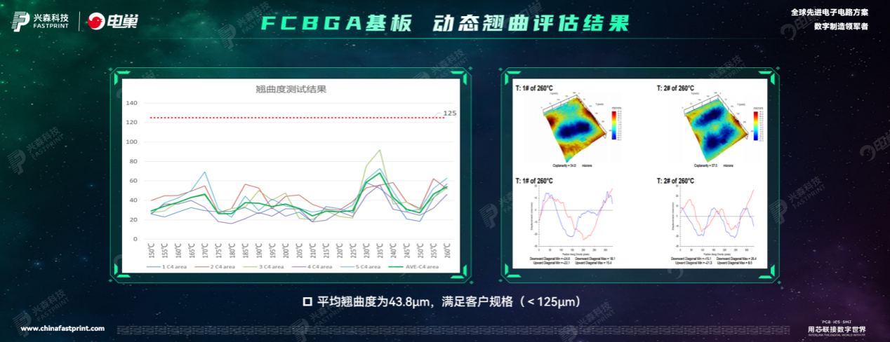 兴森科技官网，兴森集团