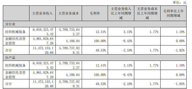经纬纺织 中融信托,中融信金融公司