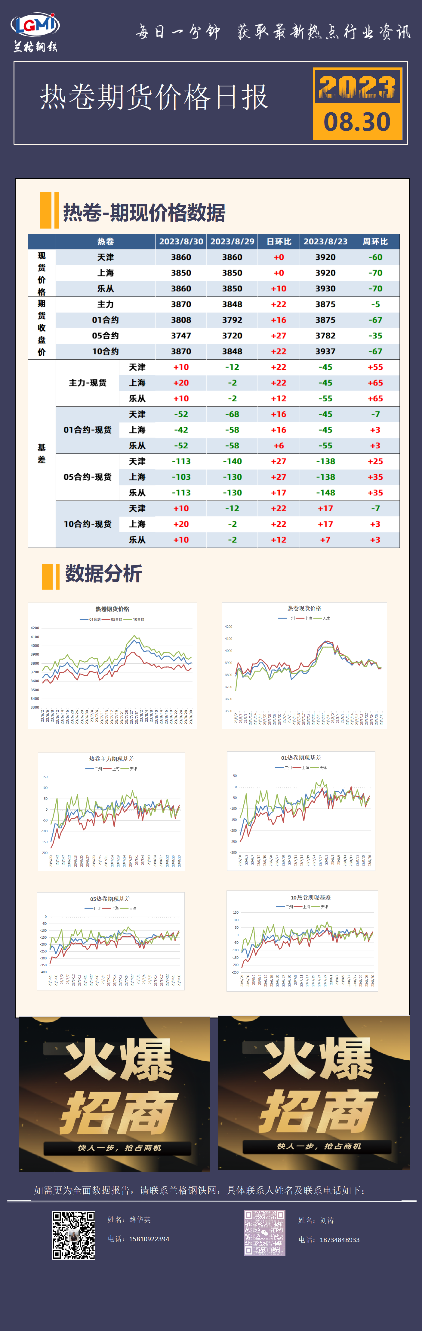 8月30日热卷期货价格日报,第1张