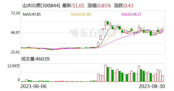 山水比德中标弥勒云峰山国家石漠公园项目