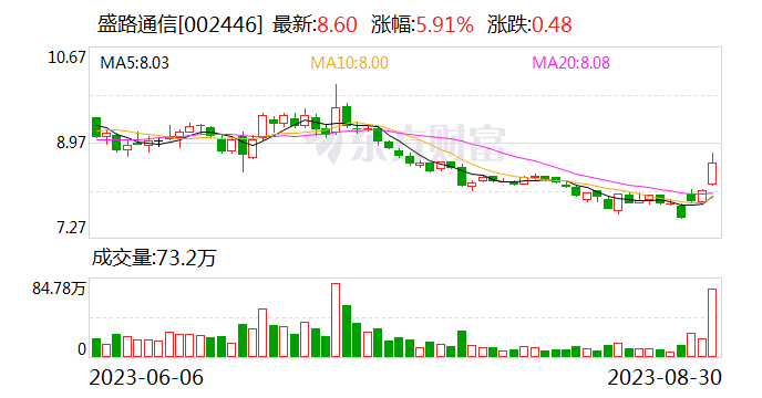 盛路通信：公司在自动驾驶领域已取得了数个新项目 并部分实现了量产交