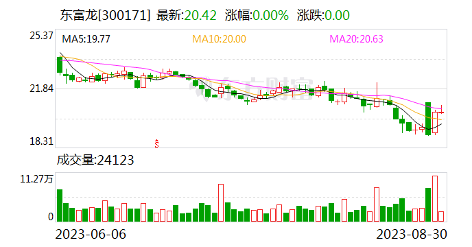 【调研快报】东富龙接待Allianz等多家机构调研