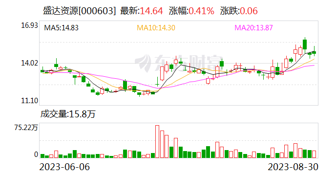 盛达资源拟现金增资控股鸿林矿业 增厚黄金资源储备